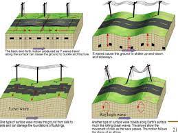 These earthquake waves, also called body waves, come in two distinct forms: What Are Earthquake Waves