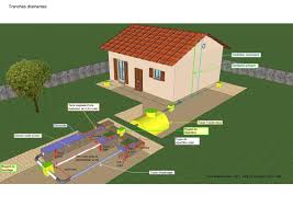 Maybe you would like to learn more about one of these? L Installation D Assainissement Non Collectif Services Eau Et Assainissement De Flers Agglo