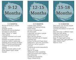 Ages And Stages Of Speech And Language Development