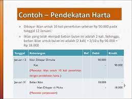 Konsep, pengertian, contoh & cara membuatnya manajemenkeuangan.net f daftar isi 1. 08 Jurnal Penyesuaian