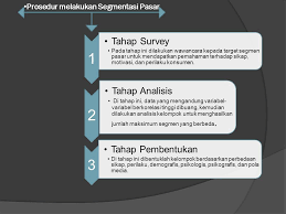 Pada dasarnya stp marketing atau segmenting targeting position adalah salah satu model pemasaran yang penerapannya melibatkan tiga tahapan yaitu melakukan segmentasi pasar, menargetkan segmen yang diyakini paling menguntungkan dan memposisikan produk yang dijual dengan cara yang paling bernilai. Segmentasi Pasar Pengertian Segmentasi Pasar Merupakan Pembagian Kelompok Pembeli Yang Memiliki Perbedaan Kebutuhan Karakteristik Ataupun Perilaku Ppt Download