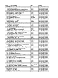 We did not find results for: Applicant Information United Arab Emirates Dubai