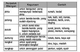 Angkatan das kajang longgok ruas. Nota Penjodoh Pusat Tuisyen Impak Maksima Rantau Panjang Facebook