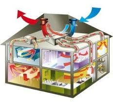 Ventilation Vmc Que Choisir Vmc Thermodynamique Construction Maison Ecologique Ventilation Mecanique
