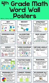 Math Word Wall And Math Vocabulary Posters 4th Grade 220 Definitions Math Word Walls Math Words Math Vocabulary