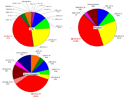 Read on to find out what is expected and what is not. B Thalassemia Distribution In The Old World An Ancient Disease Seen From A Historical Standpoint Abstract Europe Pmc