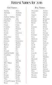 Baby Names For 2016 Baby Names Baby Girl Names Baby Boy Names