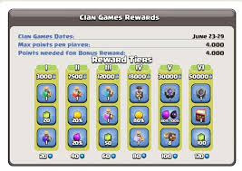 News Clan Game Rewards June 2020 Clashofclans