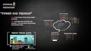 Bahagian pematuhan, tingkat 4 & 5, kompleks kastam seberang jaya, lot 5492, mk 1, jalan perusahaan, lebuh tenggiri 2, seberang perai tengah, 13700 perai, pulau pinang. Bahagian Perumahan By Mohd Syam Suri Bin Ismail