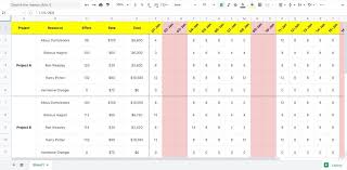 You probably want to use the sumproduct function (see excel help if this isn't familiar) to calculate the total investment in equities in b1 from the b and d columns on the first sheet. 5 Free Resource Planning Templates For Project Team Management