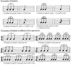 The name we give to this process of dividing the notes into irregular beats is a tuplet. Triplet