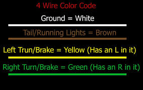 Just wire the appropriate wires to the ones described above and then wire the ground to a good ground at the frame. Trailer Plug Ripped Off Need Color Code Ford Explorer Ford Ranger Forums Serious Explorations