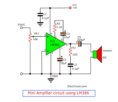 Pin On Amplif