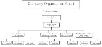 65 complete business chart of organization