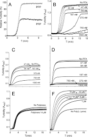Faktor persekutuan terbesar dari 9 dan 15 adalah …. Platelet Factor 4 Cxcl4 Seals Blood Clots By Altering The Structure Of Fibrin Journal Of Biological Chemistry