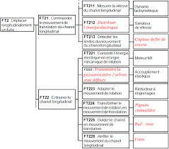 Https Www Alloschool Com Assets Documents Course 96 Analyse Fonctionnelle Corriges D Exercices Pdf