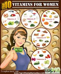 Prev Post1 Of 3next Today S Women Are Health Conscious And Prefer To Follow A Healthy Diet Plan A Healthy Die Vitamins For Women Top 10 Home Remedies Vitamins