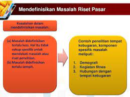 Riset pasar adalah kegiatan pengkajian yang dijalankan dalam Bab 1 Proses Riset Pemasaran Dan Konsumen Ppt Download