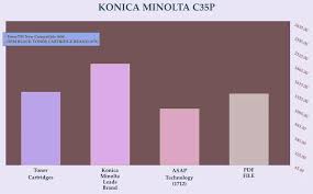 Biz.konicaminolta.com website management team konica minolta, inc. Download Konica Minolta C35p Drivers For Windows 10 X86