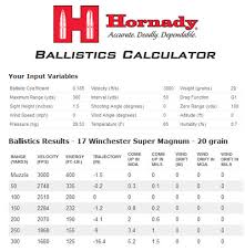 62 Ageless 17 Hmr Ballistics Chart Hornady