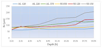 Applied Sciences Free Full Text Application Of Laser