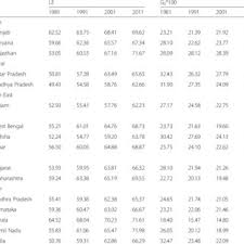 Relationship Between Life Expectancy At Birth And Gini Coefficient Download Scientific Diagram
