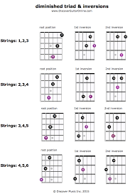 diminished triad inversions discover guitar online