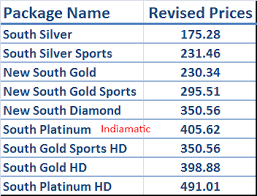 breaking news videocon d2h package price increasing w e f