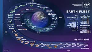 Image result for Earth Brown 2020 Fleet
