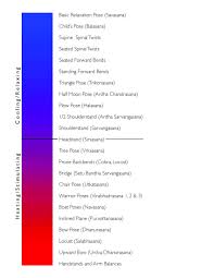 Sequencing Yoga Poses Not Just Cool Choreography The