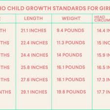 Baby Weight Chart For 6 Months Average Baby Weight 18 Months
