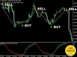 Cons > some signals need extra filter indicator > only take signals that appear near the resistance for 80% win rate >arrow appear after previous candle closes >can only be. Download Amf Signal Arrows Forex Indicator For Mt4 Ethereum Amf Arrows Download Ethereum A Euro Ethereum Account Ethere Forex Trading Learn Forex Trading Forex