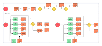 Simple Flow Chart Diagram Svg Flow Chart Diagrams With