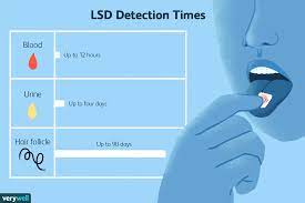 Wrestling with a heroin addiction? How Long Does Lsd Acid Stay In Your System