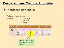 Maybe you would like to learn more about one of these? Contoh Soal Cerita Metode Simpleks Maksimum 3 Variabel Contoh Soal Terbaru