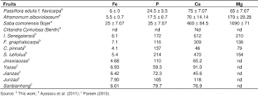 Image result for Clitandra cymulosa