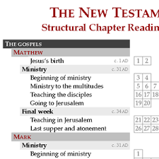 Structural Chapter Reading Chart The New Testament