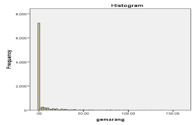 Doi 10. Doi 10. Doi 10. 1088\1755-1315\1076\1\012026. Doi 10.