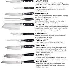 We did not find results for: Guide To Common Kitchen Knife Sets Their Names Types Knife Set Kitchen Kitchen Knives Kitchen Utensils List