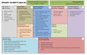 Every essay writer is highly qualified and fully capable contoh proposal business plan brownies of completing the paper on time. Contoh Business Plan Brownies Doc Business Plan Brownies Kukus Peuyeum Taufik Ardi Hidayat Academia Edu Lihat Contoh Business Plan Terfavorit Lengap Dengan Pdf Ini Metal Black