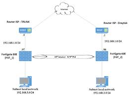 Ipsec Vpn Fortigate 80e To 60e Up But No Ping Traffic