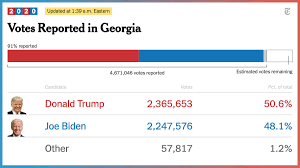 The New York Times On Twitter Here Are The Latest Election2020 Results From Georgia Based On The Votes Reported So Far Https T Co Smc7ur2u4z