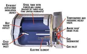 Electronic auto starters are very easy to use. Rv Water Heater Guide To Types Parts Electric Conversions More