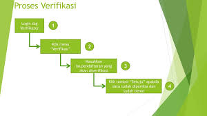 We will create a tiny url that will not break in email postings and never expires. Tutorial Verifikasi Data Ppt Download