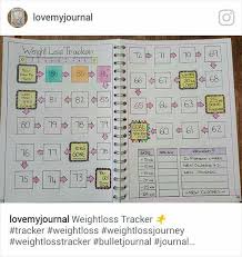 Pin On Bullet Journal