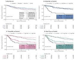 What kind of treatment will i need? Risk Of Distant Recurrence Of Er Positive Breast Cancer