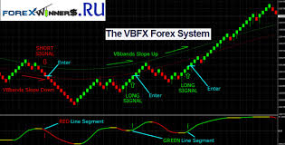 Free Forex Renko Charts Online Mt4 Renko Indicator Now