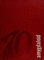 Houghton High School Alumni from Houghton, MI