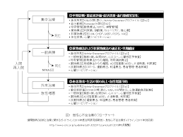このアカウントには、性的興奮を催すリンクや破廉恥な画像を多数含みます。 もし嫌悪感を感じたらミュートないしはブロック下さい。 #uncensored #無修正 #pornstar #av女優. å¿ƒä¸å…¨æ²»ç™‚è–¬ è–¬ãƒ‡ãƒ¼ã‚¿ãƒ™ãƒ¼ã‚¹ ãƒ¡ãƒ‡ã‚£ã‚«ãƒ«ã‚ªãƒ³ãƒ©ã‚¤ãƒ³