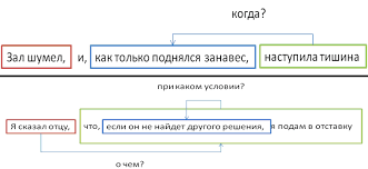Если союз является противительным, то запятая перед какими союзами всегда ставится запятая? Znaki Prepinaniya V Slozhnopodchinennom Predlozhenii S Soyuznoj I Bessoyuznoj Svyazyu